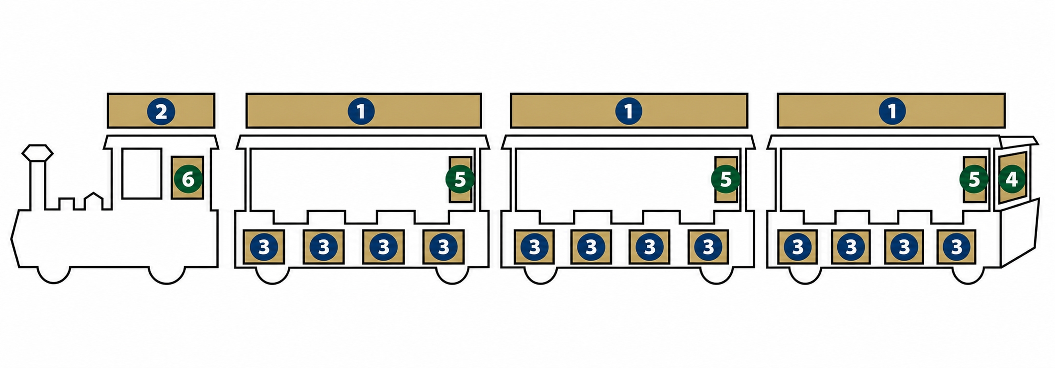 Schéma d’implantation des supports publicitaires sur le Petit Train de Cannes : panneaux de toit, panneaux latéraux et adhésifs de vitre numérotés de 1 à 6